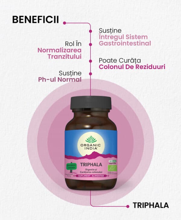 Triphala | Digestie & curățare colon 60 capsule, Organic India