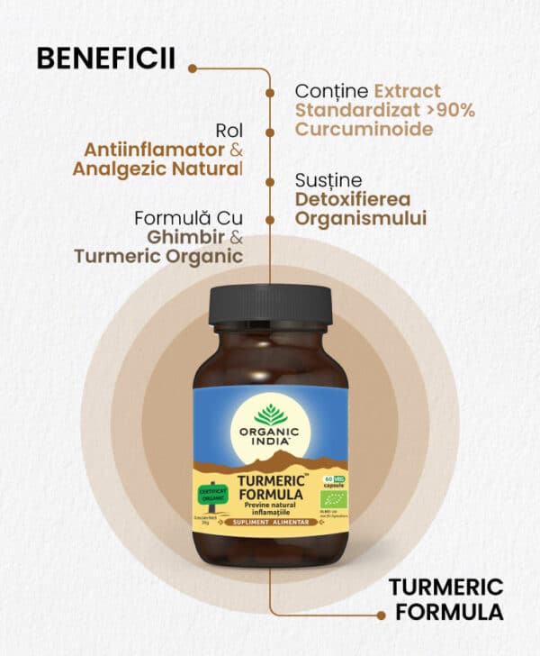 Turmeric Formula | Previne natural inflamațiile, 60 capsule, Organic India