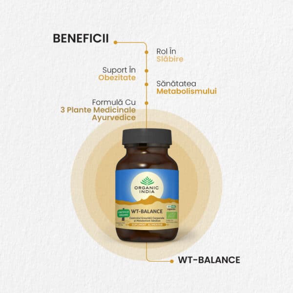 Wt-Balance Metabolism Sănătos, 60 capsule, Organic India