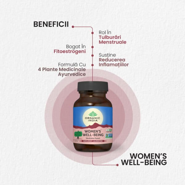 Women's Well Being, 60 capsule, Organic India