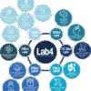 Probiotic Lab4 Studiat Clinic