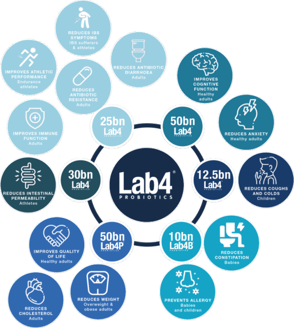 Probiotic Lab4 Studiat Clinic