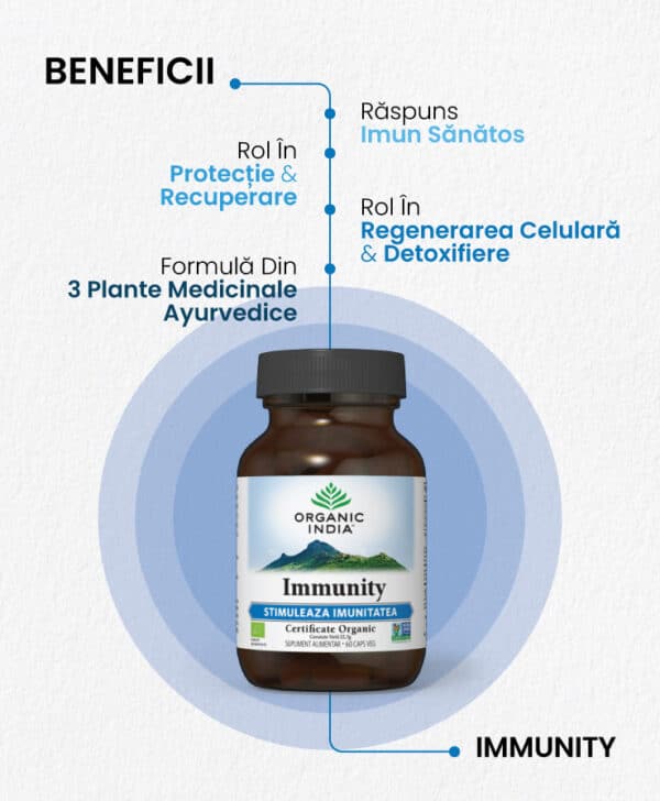 Immunity, 60 capsule, Organic India