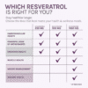 ResVitale™ Resveratrol + NAD & Miricell™ cu Spermidina – Suport Anti-Aging, Energie si Longevitate, 30 cps, GNC