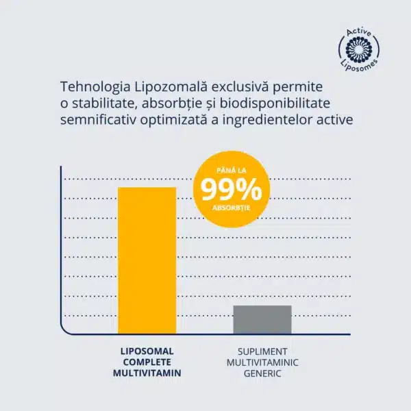 4000477524012-5 Liposomal Complete Multivitamin, 45 capsule vegetale