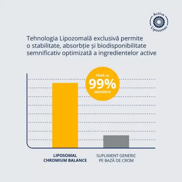 4006092687019-5 Liposomal Chromium Balance, 45 capsule vegetale