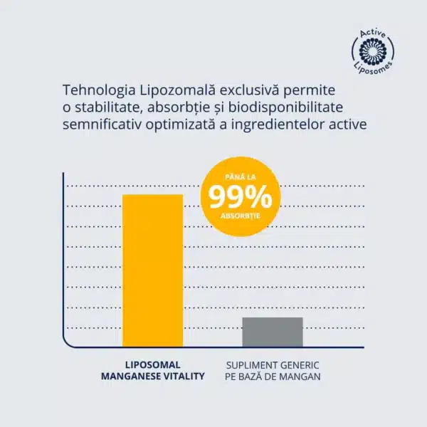 4007709436747-5 Liposomal Manganese Vitality, 45 capsule vegetale