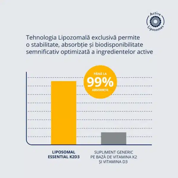 4008557859979-3 Liposomal Essential K2+D3, 45 capsule vegetale