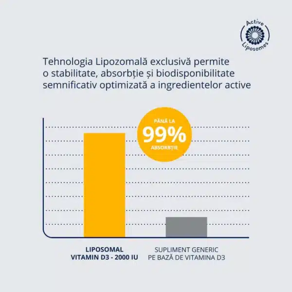 4009076444851-5 Liposomal Vitamin D3 - 2000 IU, 45 capsule vegetale